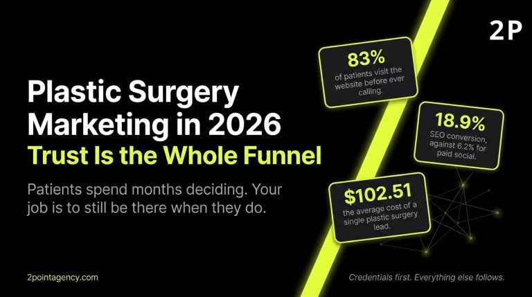 Plastic Surgery Digital Marketing: The Complete Strategy Guide for Aesthetic Practices in 2026