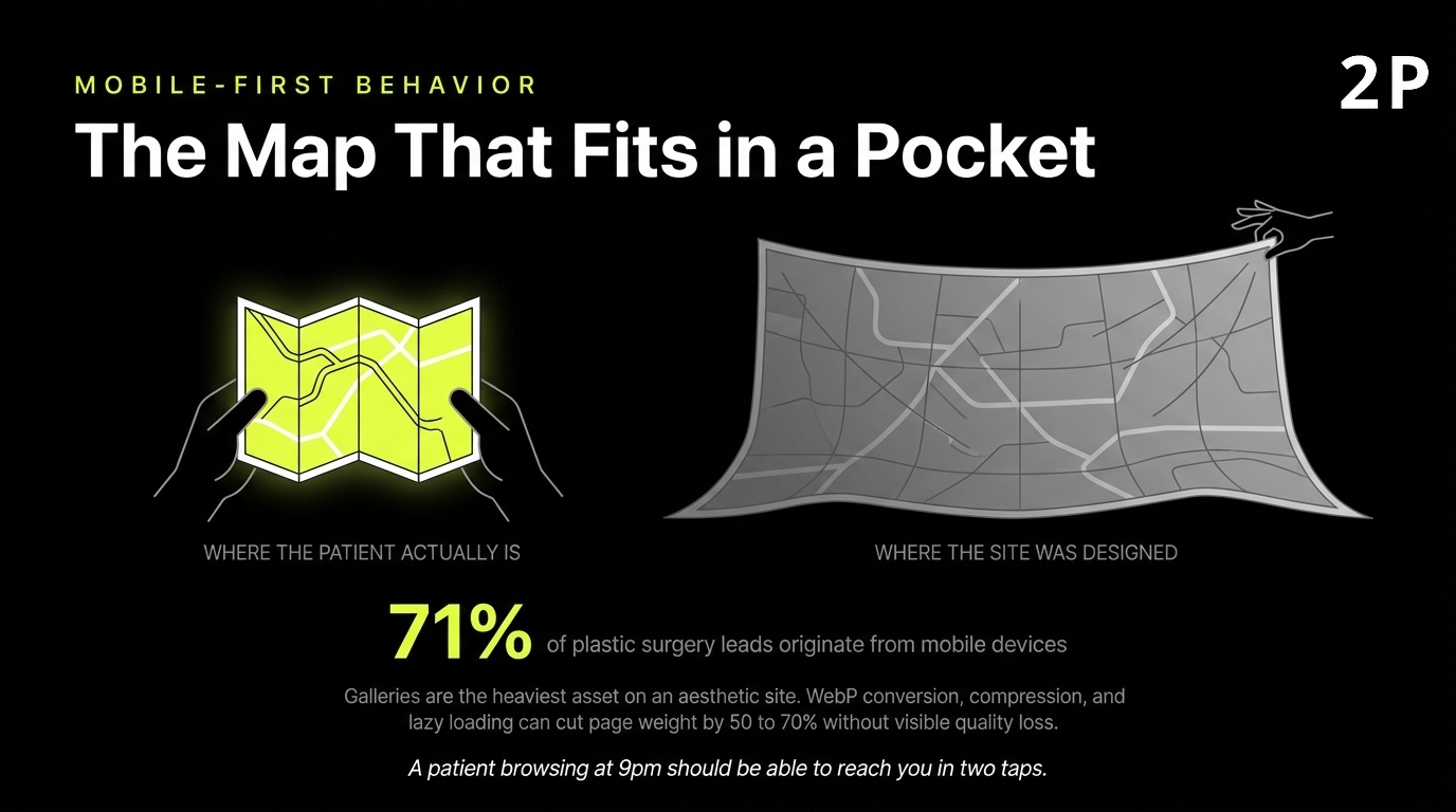 Mobile-first behavior among plastic surgery patients: roughly 71 percent of research happens on a phone.