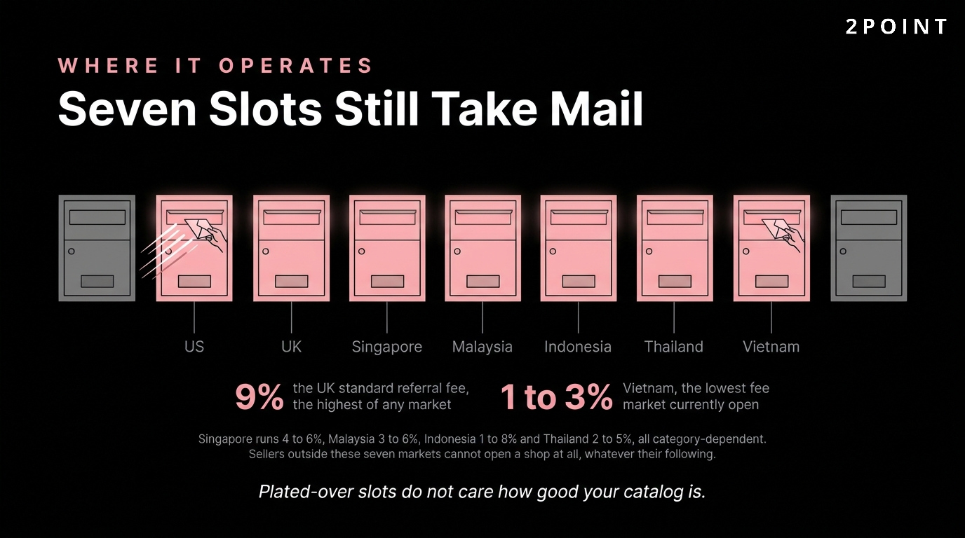 TikTok Shop available markets worldwide and how referral fees differ between regions.