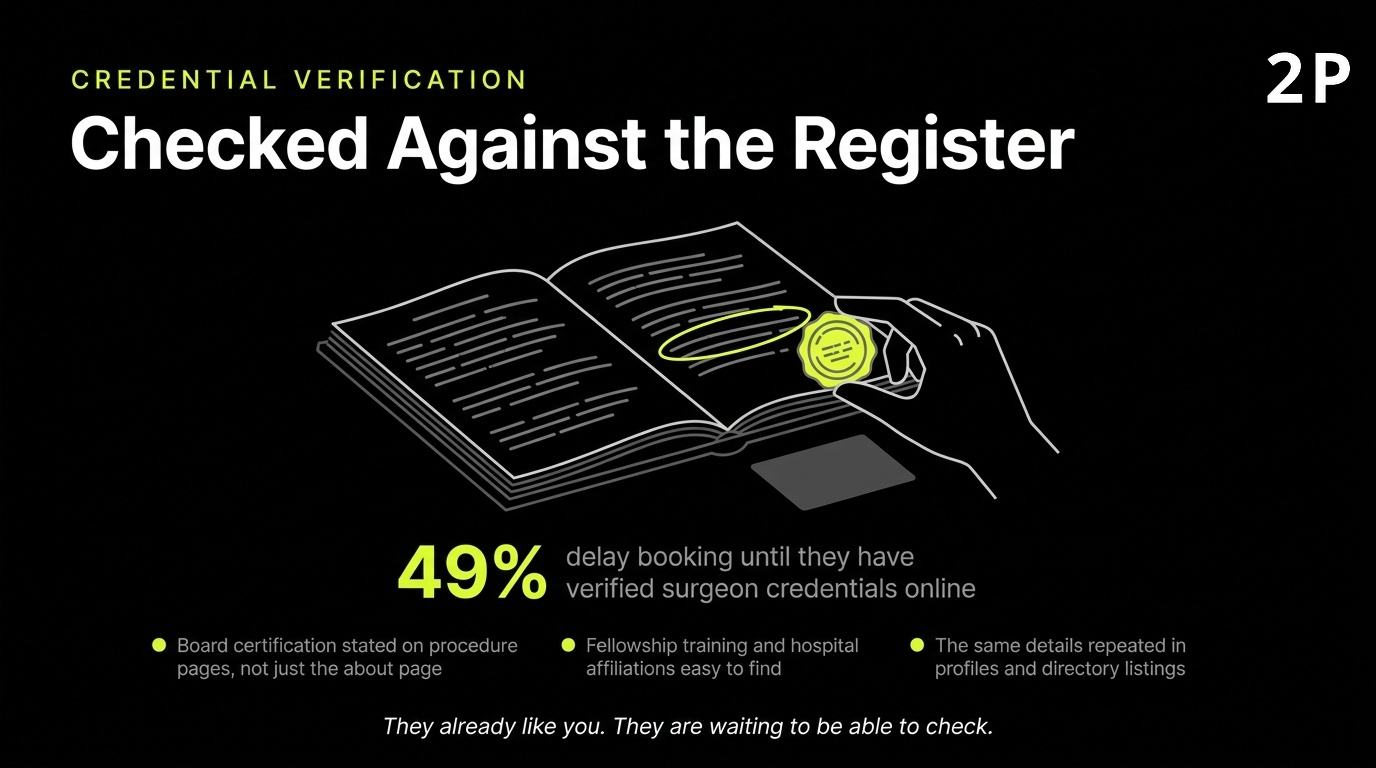 Plastic surgery patients verify surgeon credentials and board certification before booking a consultation.