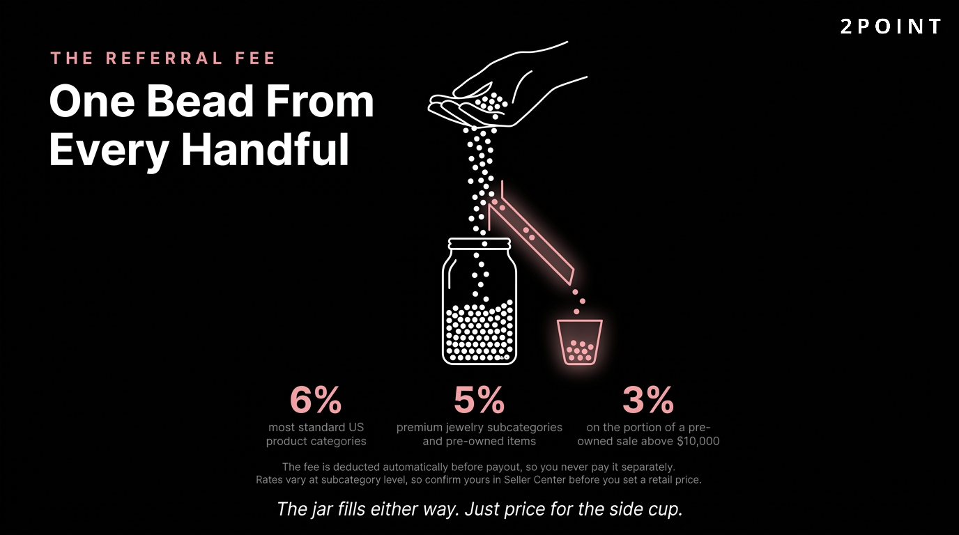 TikTok Shop referral fee rates broken down by product category for 2026 sellers.