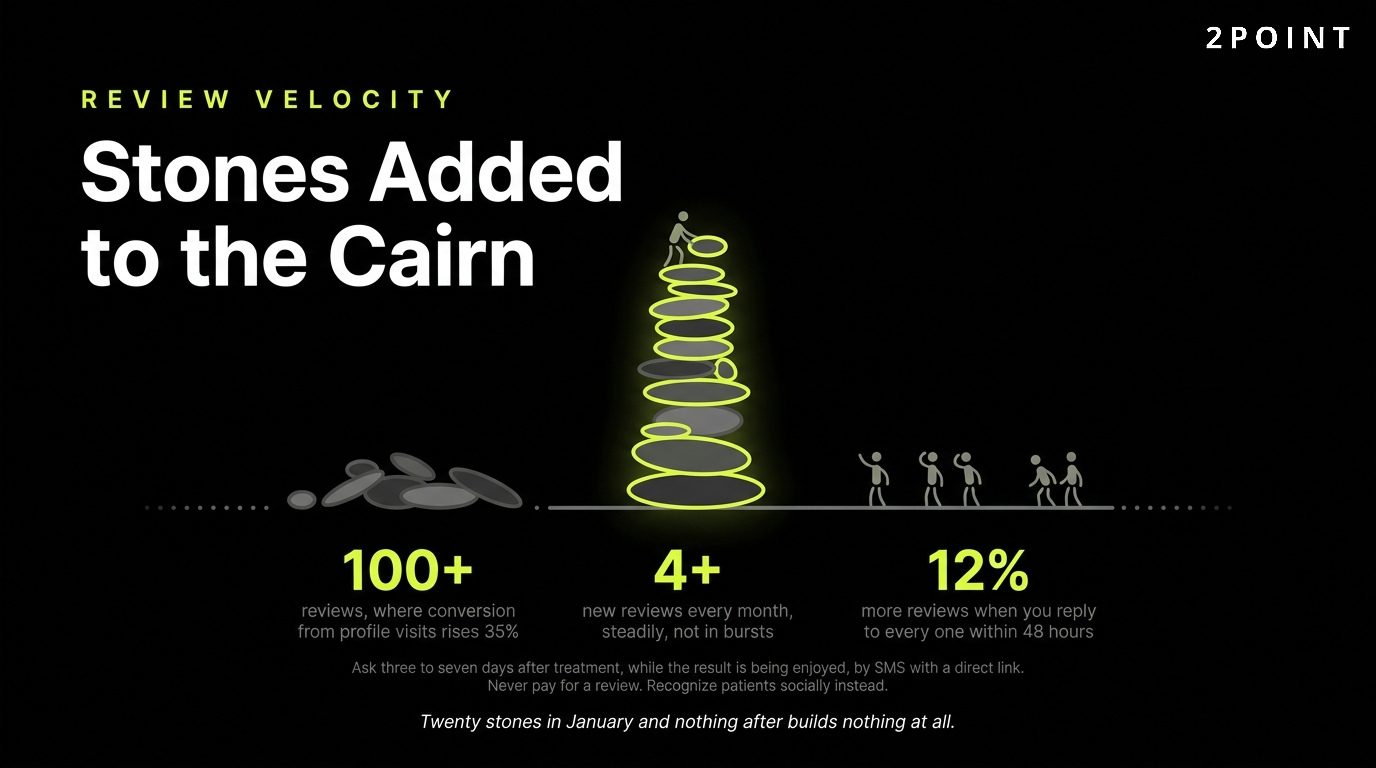 Med spa review velocity works best steady over time rather than arriving in sudden bursts.