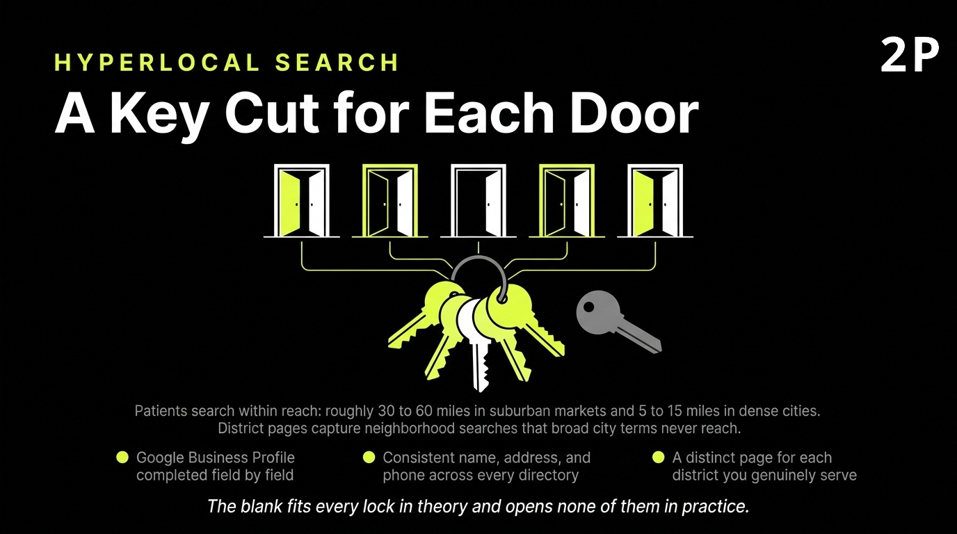 Hyperlocal SEO for cosmetic surgery: district-level pages targeting each neighborhood the practice serves.