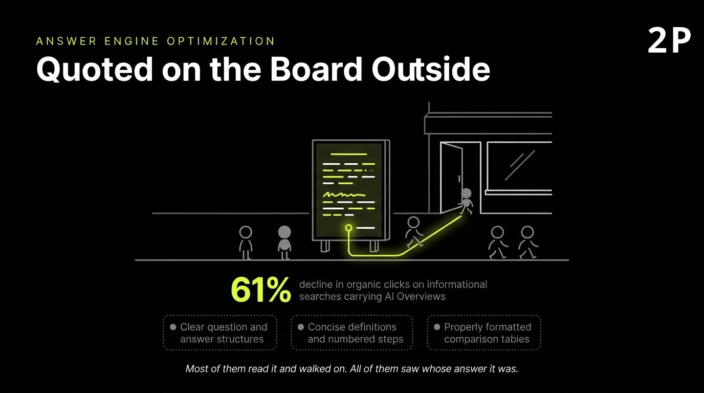 Answer engine optimization for plastic surgery content, earning citations in AI Overviews and AI assistants.