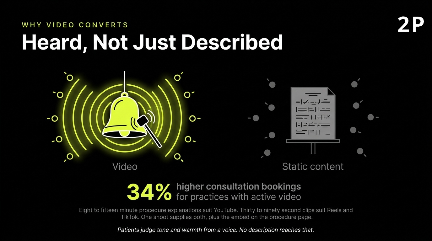 Video marketing for plastic surgery practices drives measurably more consultation bookings than text alone.
