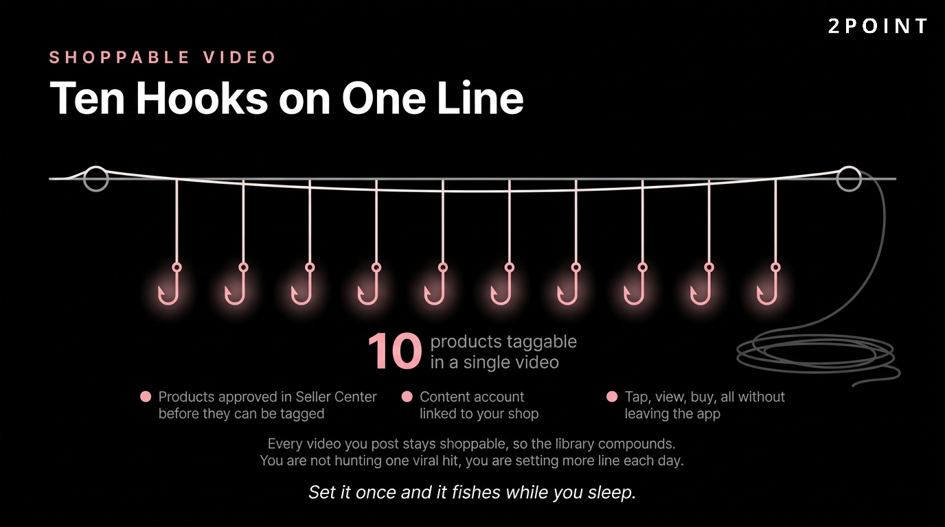 TikTok Shop shoppable video with product tagging, turning an organic post into a buyable moment.