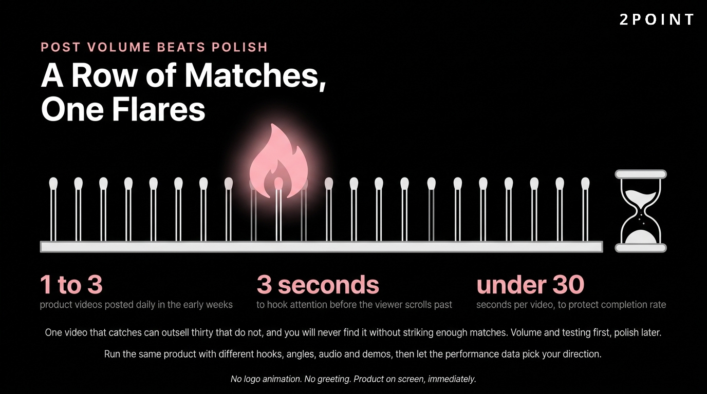 On TikTok Shop, posting volume beats production polish for driving product sales.
