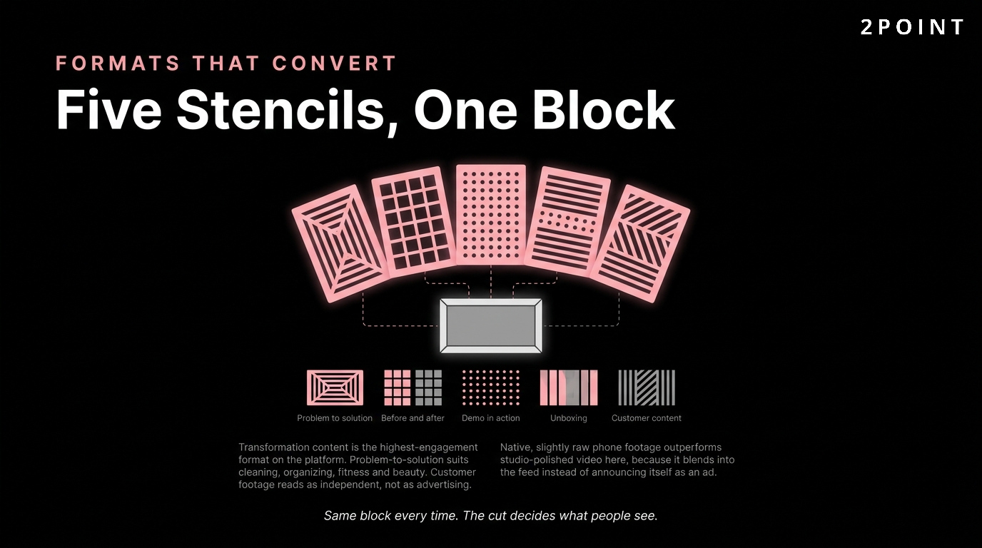 TikTok Shop video formats that convert viewers into buyers, from unboxings to demos and transformations.