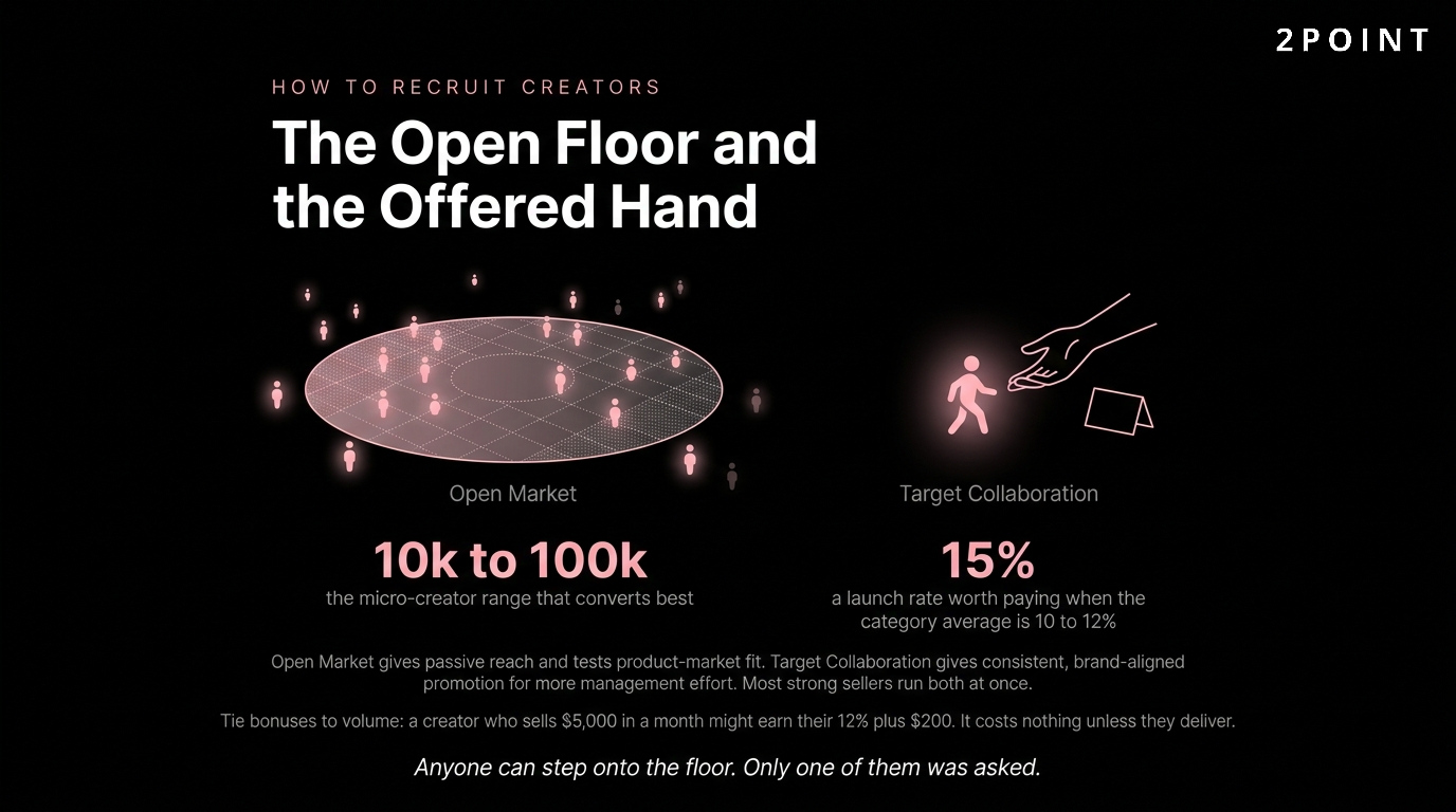 TikTok Shop creator recruitment compared: open marketplace listings versus targeted direct outreach.