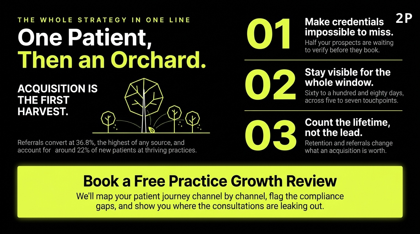 Plastic surgery digital marketing strategy summary and call to action, built with 2POINT.